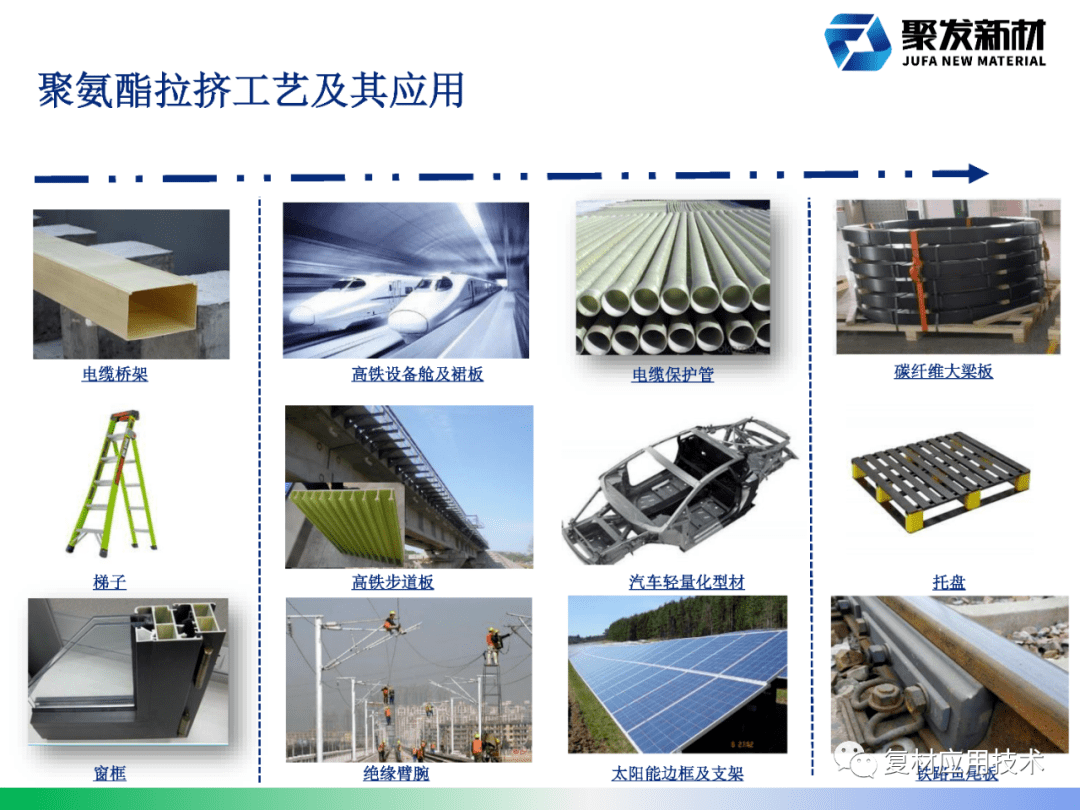 聚氨酯在复合材料中的应用 型材与电缆领域的创新突破