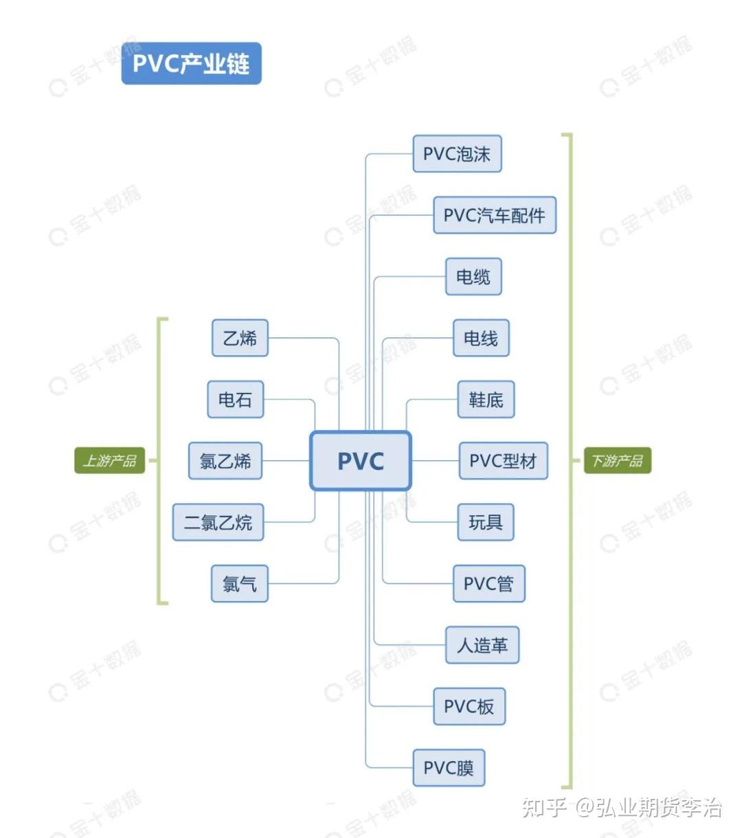 电缆,电线,鞋底,pvc型材,玩具,pvc管,人造革,pvc板,pvc膜pvc的产业链